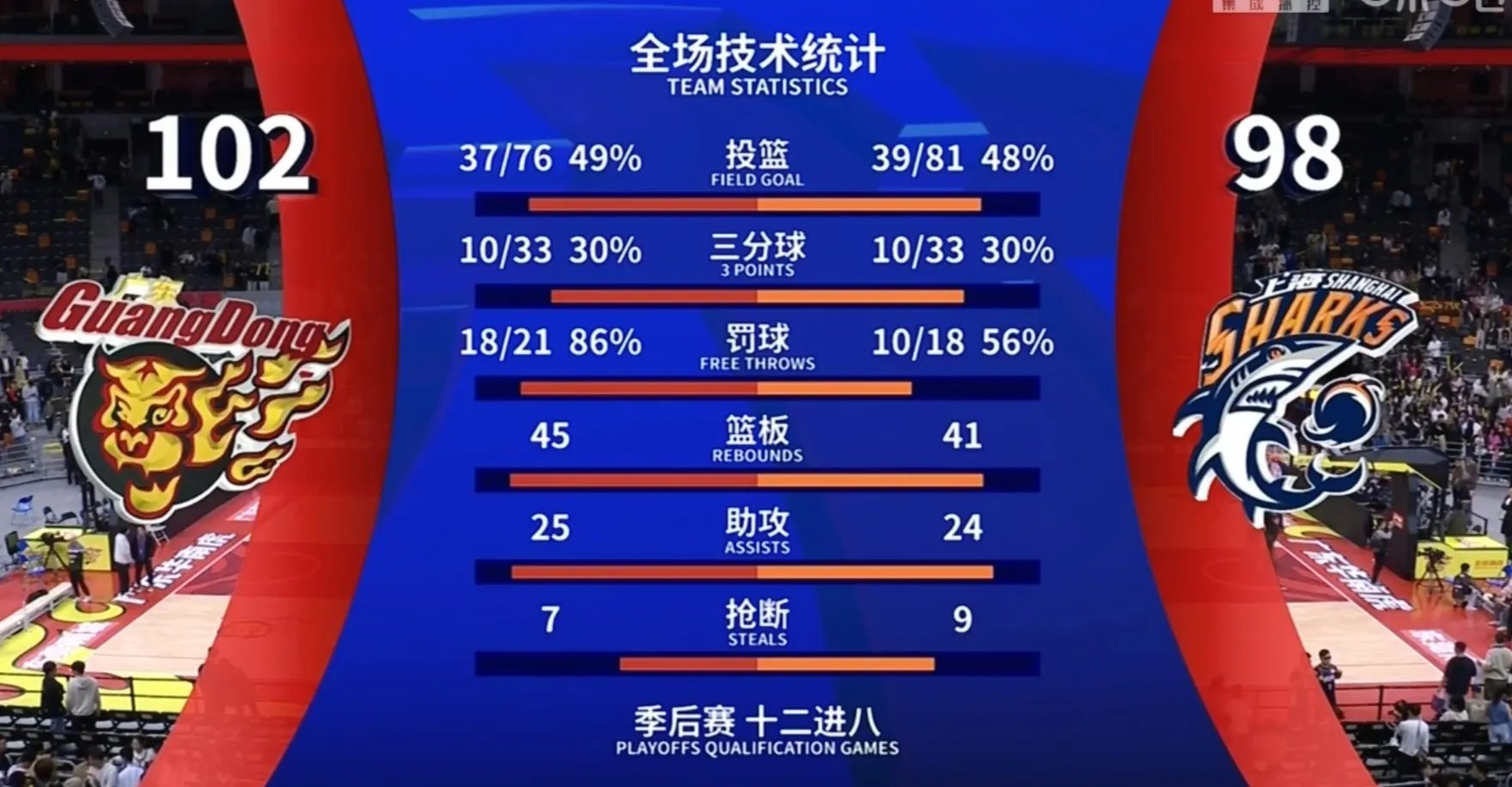 游泳附加赛焦点战：雪域迅豹队鏖战祁连巨龙队，新星闪耀。定位球制造杀机(游泳项目再创佳绩)-球速体育在线观看