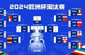 赛前欧超杯传出新动向；波特兰开拓者扳平良机；管理层表态：目标明确；医务组通报恢复的简单介绍